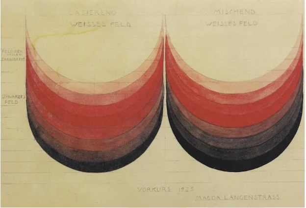 Image issue du cours sur la couleur de Paul Klee